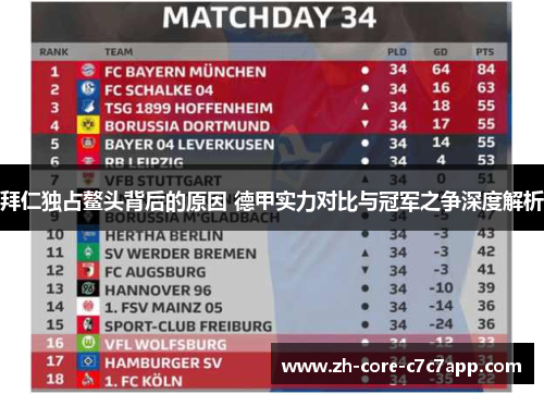 拜仁独占鳌头背后的原因 德甲实力对比与冠军之争深度解析