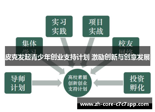 皮克发起青少年创业支持计划 激励创新与创意发展 皮克发起青少年创业支持计划 激励创新与创意发展
