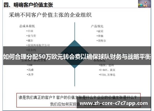 如何合理分配50万欧元转会费以确保球队财务与战略平衡