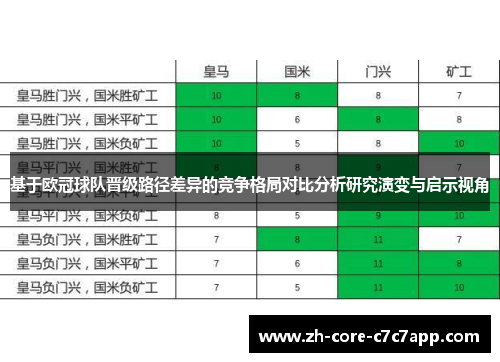 基于欧冠球队晋级路径差异的竞争格局对比分析研究演变与启示视角