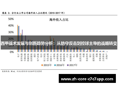 西甲战术发展与创新趋势分析：从防守反击到控球主导的战略转变